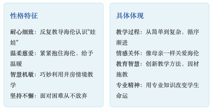 沙利文老师性格特征分析表格