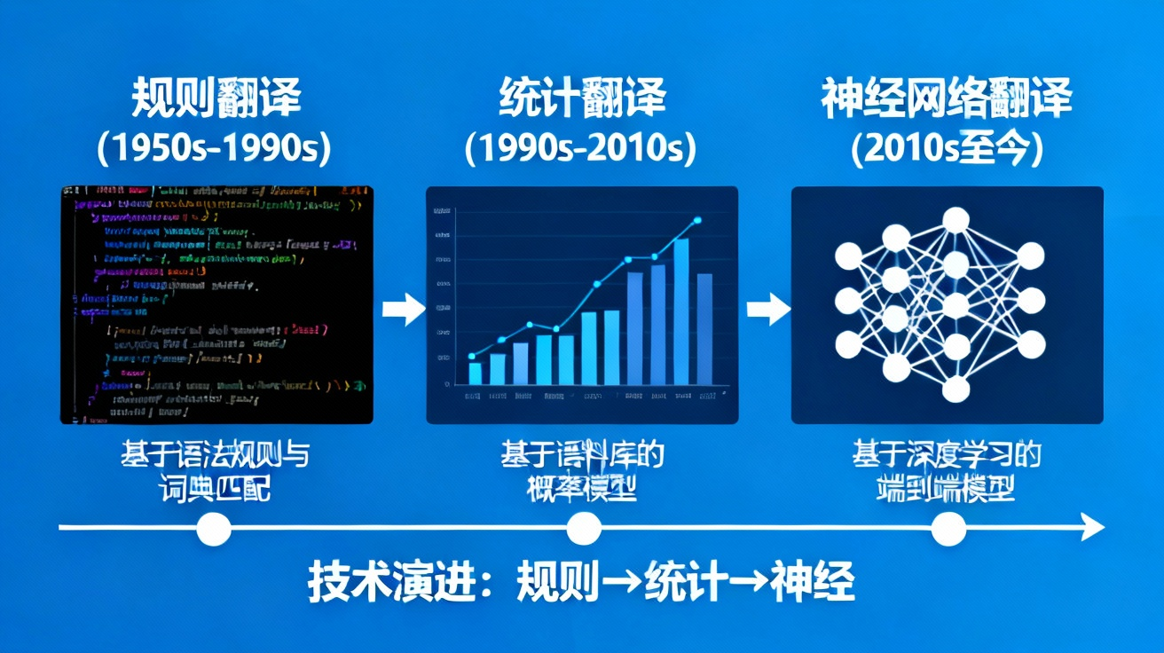 机器翻译发展历程