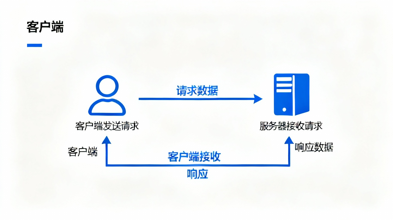 数据请求响应流程图