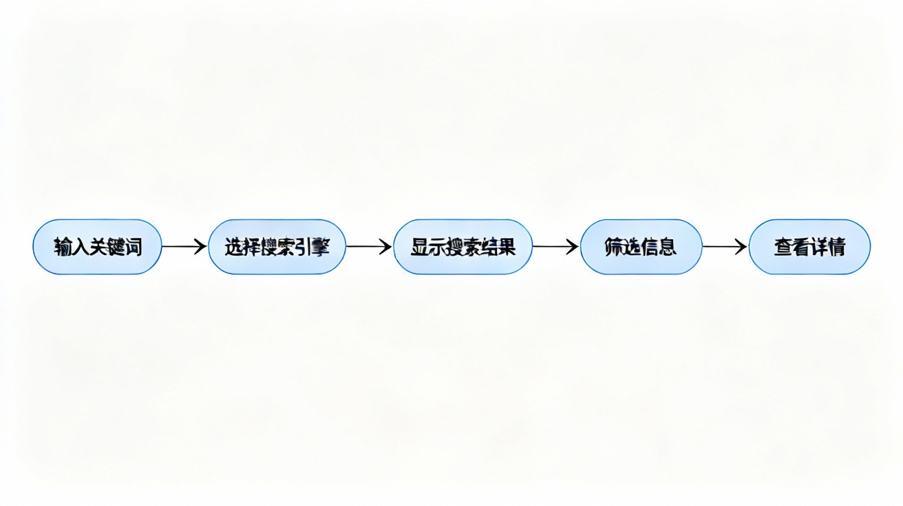 搜索流程图
